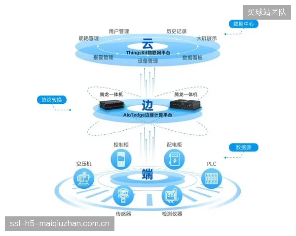 CDN节点与边缘计算的融合已成定局，CMAF短分片在边缘节点的预处理，将大幅简化中心服务器的转码与分发压力